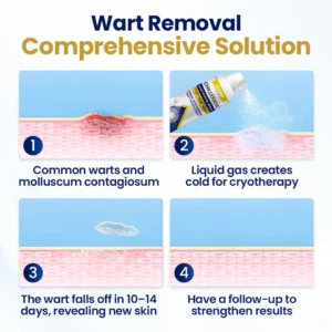 NESLEMY® ChillErase Bump Renewal Spray