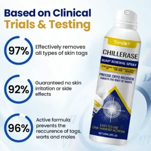 Timilk ChillErase® Bump Renewal Spray
 – Selyne