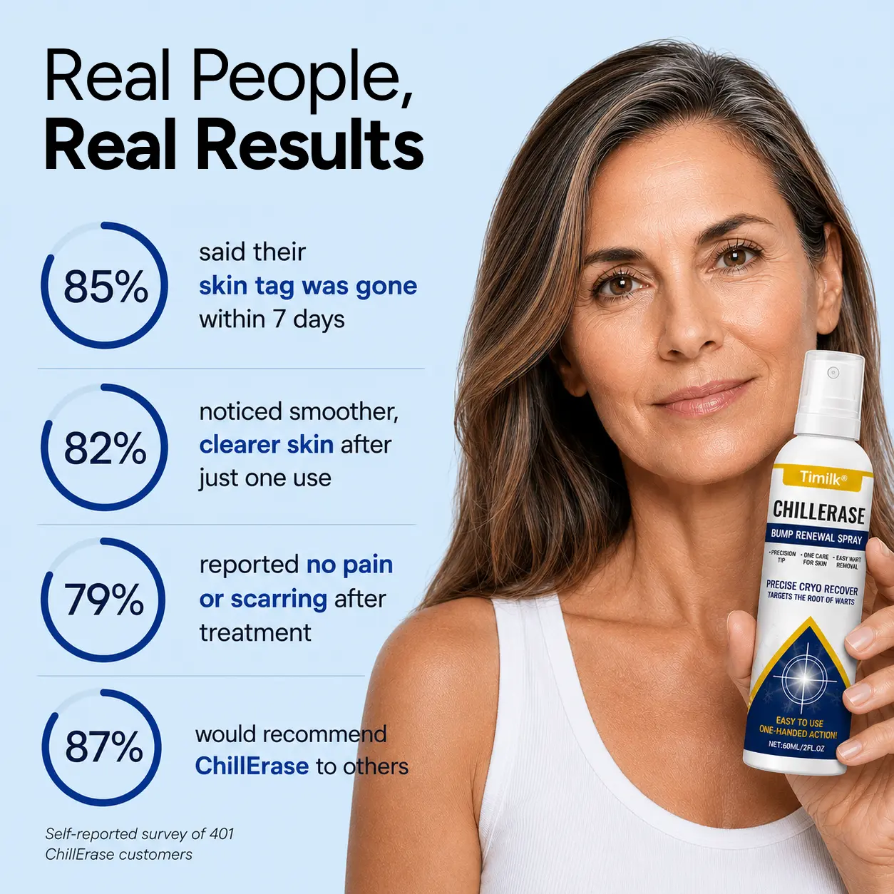 ChillErase Precision Skin Tag & Wart Removal Spray
